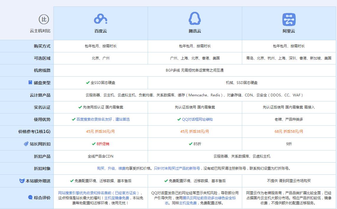 佛子山镇云主机代理对比.jpg